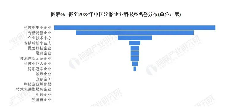 有56家獲得過科技型中小企業稱號;還有41家公司為“專精特新”企業;12家為企業技術中心。 有56家獲得過科技型中小企業稱號;還有41家公司為“專精特新”企業;12家為企業技術中心。