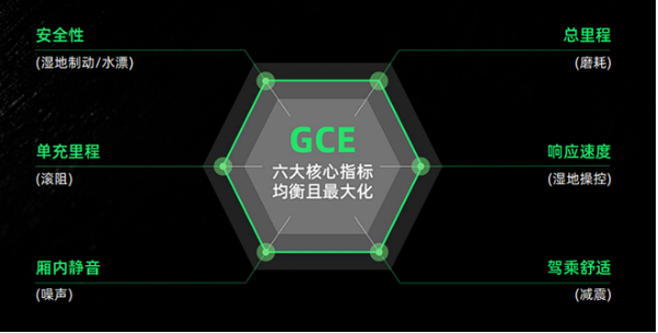 輪胎行業也有新勢力，中國輪胎品牌向上突圍