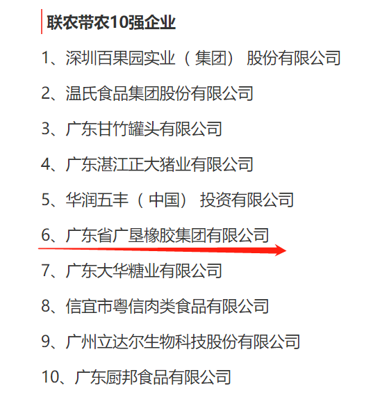 廣墾橡膠集團榮獲兩項廣東省農業龍頭企業專項獎 廣墾橡膠集團榮獲兩項廣東省農業龍頭企業專項獎