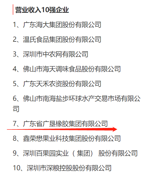 圖片說明 :廣東省農業龍頭企業營業收入、聯農帶農專項十強榜單,廣墾橡膠集團位列其中 圖片說明 :廣東省農業龍頭企業營業收入、聯農帶農專項十強榜單,廣墾橡膠集團位列其中