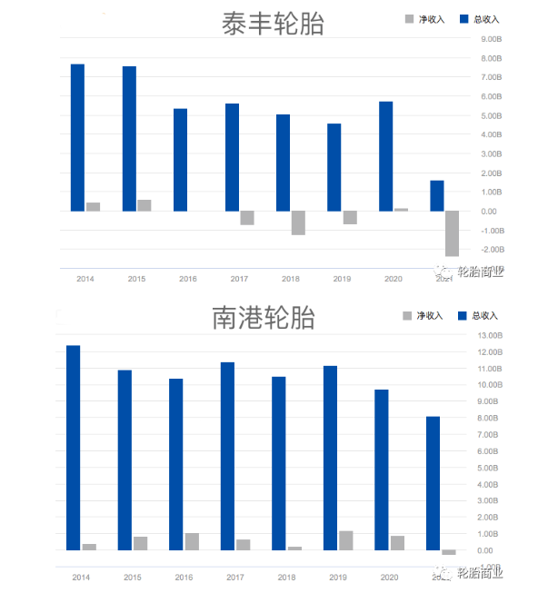 雙反稅率拖垮銷(xiāo)售
