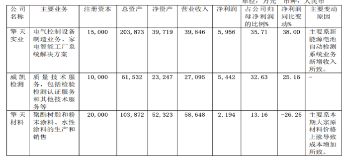 擎天材料粉末涂料及聚酯利潤下滑26% 多項新技術問世 擎天材料粉末涂料及聚酯利潤下滑26% 多項新技術問世