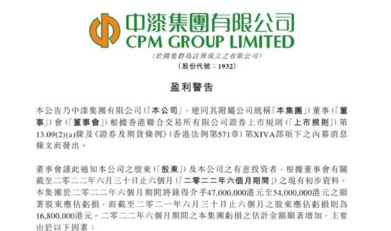 中漆集團:最高預虧4648萬,虧損額最高預增221.43% 中漆集團:最高預虧4648萬,虧損額最高預增221.43%