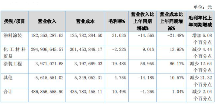 惠爾明成立于2003年07月10日，系由漳州惠爾明涂料有限公司整體變更設立的股份有限公司，