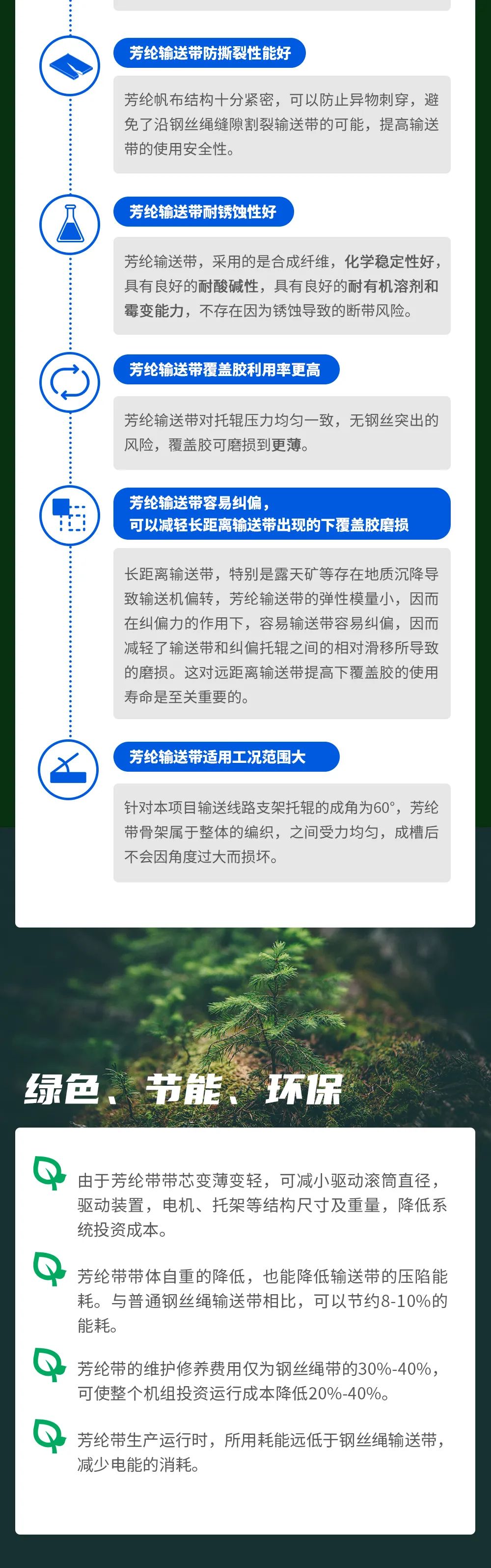 　2017年，寶通科技聯合國家能源神東煤炭集團公司，在上灣煤礦投入使用了第一條芳綸輸送帶。