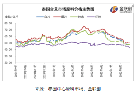 二、原料收購(gòu)價(jià)格跌后反彈 二、原料收購(gòu)價(jià)格跌后反彈