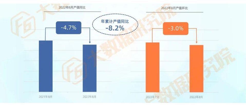 汽后市場總產值同比下滑4.7% 汽后市場總產值同比下滑4.7%