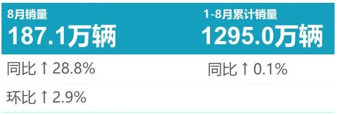 8月輪胎配套榜:淡季不淡,美了! 8月輪胎配套榜:淡季不淡,美了!