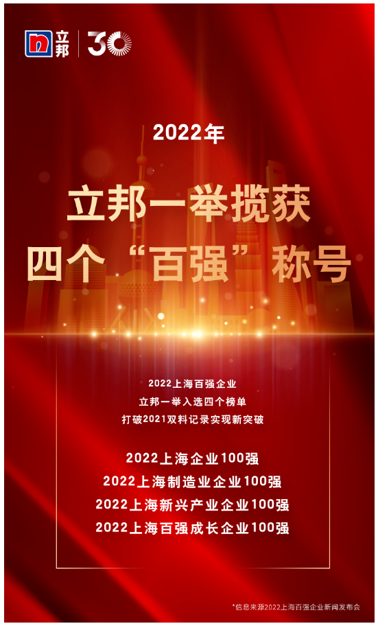 立邦上榜“2022上海百強企業”,一舉攬獲四個“百強”稱號 立邦上榜“2022上海百強企業”,一舉攬獲四個“百強”稱號