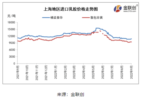 東南亞產(chǎn)區(qū)降雨偏多,尤其泰國產(chǎn)區(qū)降雨范圍相當廣泛,部分地區(qū)出現(xiàn)強降雨,利于支撐膠水價格堅挺。 東南亞產(chǎn)區(qū)降雨偏多,尤其泰國產(chǎn)區(qū)降雨范圍相當廣泛,部分地區(qū)出現(xiàn)強降雨,利于支撐膠水價格堅挺。