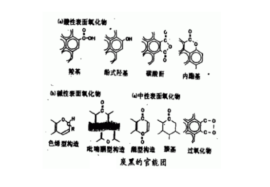 炭黑的官能團 炭黑的官能團