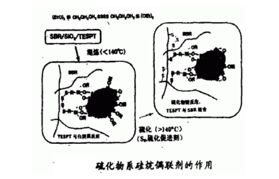 白炭黑的補強機理 白炭黑的補強機理