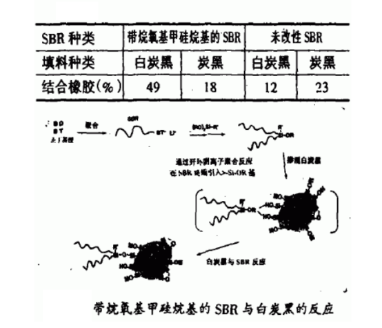 白炭黑的補強作用 白炭黑的補強作用