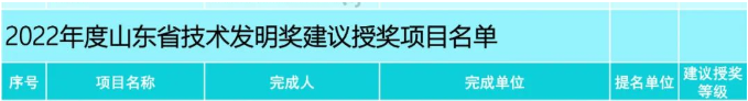 合成橡膠連續液相混煉關鍵技術開發及產業化應用列入山東省技術發明獎一等獎