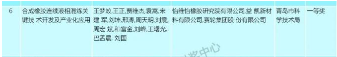近日，2022年度山東省科學技術獎評審委員會評審已經結束，公示科學技術最高獎2人、科學技術青年獎10人、自然科學獎36項、技術發明獎19項、科技進步獎137項、國際科學技術合作獎4人。