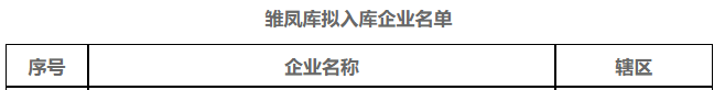 9月21日，經項目申報、區(縣、市)推薦、專家評審、走訪盡調和部門會商，2022年度寧波市擬上市企業培育庫擬入庫企業名單公示。