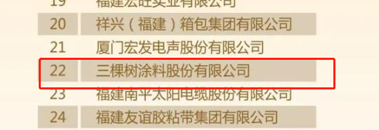 2022福建省制造業(yè)民營(yíng)企業(yè)50強(qiáng)榜單中三棵樹(shù)涂料股份有限公司位列22位。