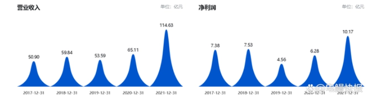 數據源自巨潮資訊 數據源自巨潮資訊