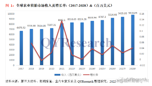 農業輪胎行業發展總體概況 農業輪胎行業發展總體概況
