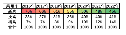 半鋼胎產銷量9月回正