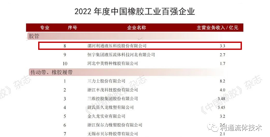 利通新聞 | 利通科技榮膺“2022年度中國橡膠工業百強企業”稱號 利通新聞 | 利通科技榮膺“2022年度中國橡膠工業百強企業”稱號