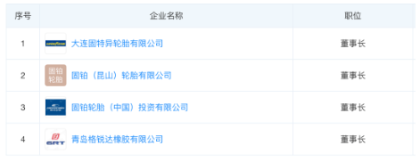 黃錦松在Justin Foley就職示表示,“中國(guó)市場(chǎng)始終是固特異全球業(yè)務(wù)的重中之重。期待Foley先生能夠推動(dòng)中國(guó)業(yè)務(wù)部門(mén)的卓越運(yùn)營(yíng),提升固特異品牌價(jià)值,加速發(fā)展戰(zhàn)略。 黃錦松在Justin Foley就職示表示,“中國(guó)市場(chǎng)始終是固特異全球業(yè)務(wù)的重中之重。期待Foley先生能夠推動(dòng)中國(guó)業(yè)務(wù)部門(mén)的卓越運(yùn)營(yíng),提升固特異品牌價(jià)值,加速發(fā)展戰(zhàn)略。