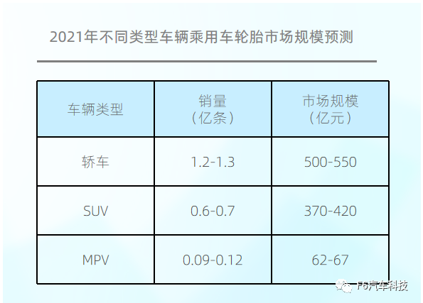 大數(shù)據(jù)!中國乘用車胎后市場報(bào)告 大數(shù)據(jù)!中國乘用車胎后市場報(bào)告