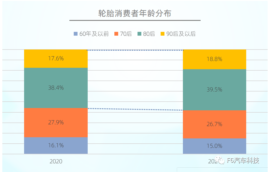 近年來，消費(fèi)者年齡結(jié)構(gòu)有年輕化趨勢。