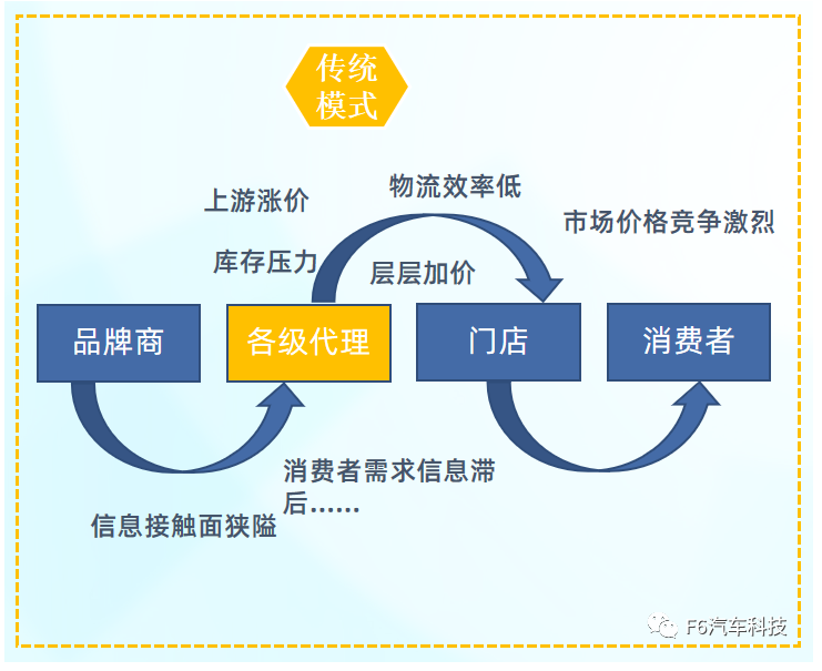在新零售大趨勢下,輪胎價(jià)格越來越透明,終端消費(fèi)的價(jià)格競爭越來越激烈,且自2020年開始,輪胎上游原材料價(jià)格一路上漲,多家輪胎企業(yè)發(fā)出漲價(jià)通知。 在新零售大趨勢下,輪胎價(jià)格越來越透明,終端消費(fèi)的價(jià)格競爭越來越激烈,且自2020年開始,輪胎上游原材料價(jià)格一路上漲,多家輪胎企業(yè)發(fā)出漲價(jià)通知。