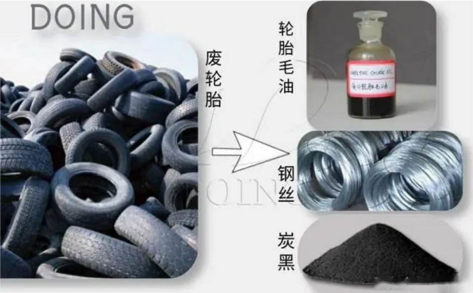 ,經(jīng)過處理的廢舊輪胎可以說渾身是寶,廢舊輪胎回收的主要目的就是三個,一是鋼絲,二是炭黑,三是煉油。 ,經(jīng)過處理的廢舊輪胎可以說渾身是寶,廢舊輪胎回收的主要目的就是三個,一是鋼絲,二是炭黑,三是煉油。