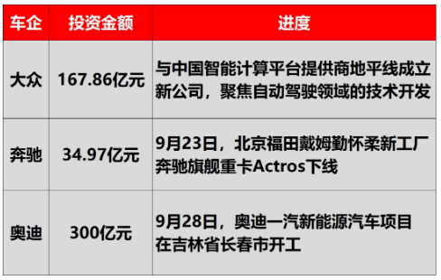 近期除了寶馬汽車，已經(jīng)傳出多家德國車企都準備把生產(chǎn)線轉(zhuǎn)移到中國，或增加中國的投資。