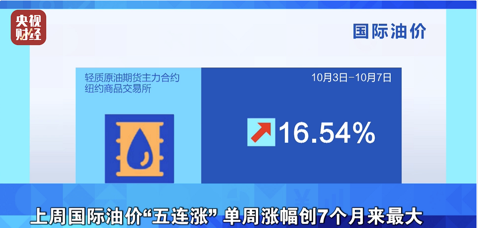 1、國際原油五連漲,影響輪胎制造、包裝成本 1、國際原油五連漲,影響輪胎制造、包裝成本