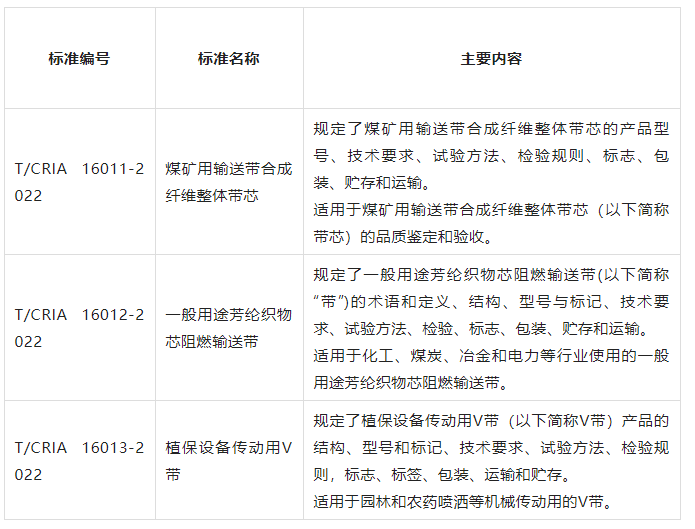 中橡協發布三項膠帶相關團體標準
