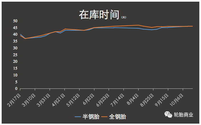 廣饒縣交通運輸局消息顯示,廣饒縣自10月21日起,廣饒縣境內公交車輛全部停運,具體恢復時間則需另行通知。掌上廣饒官微信息顯示,廣饒縣全縣定于10月22日-25日開展4輪區域核酸檢測 廣饒縣交通運輸局消息顯示,廣饒縣自10月21日起,廣饒縣境內公交車輛全部停運,具體恢復時間則需另行通知。掌上廣饒官微信息顯示,廣饒縣全縣定于10月22日-25日開展4輪區域核酸檢測
