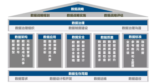 DCMM標(biāo)準(zhǔn)范圍及內(nèi)容 DCMM標(biāo)準(zhǔn)范圍及內(nèi)容