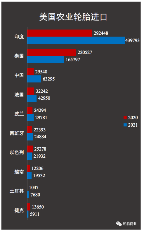美國再次開啟輪胎進口雙反調查