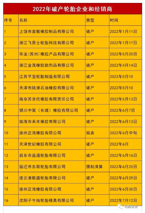 出口下跌、替換受阻,熬不過的2022 出口下跌、替換受阻,熬不過的2022