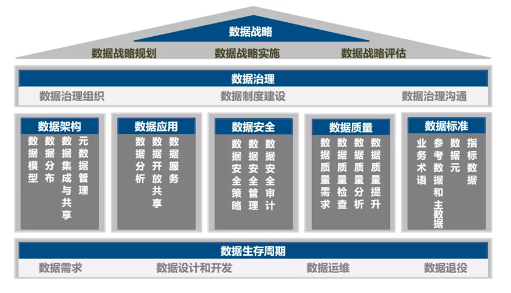 DCMM標準范圍及內容 DCMM標準范圍及內容