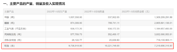 第三季度華誼集團實現營業收入98.51億元 第三季度華誼集團實現營業收入98.51億元