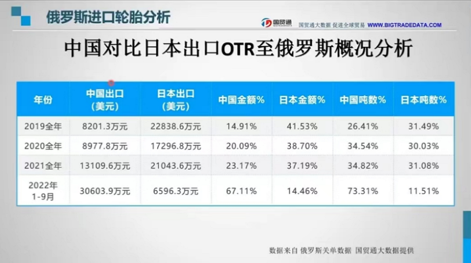 俄羅斯工程胎已成必爭之地 俄羅斯工程胎已成必爭之地
