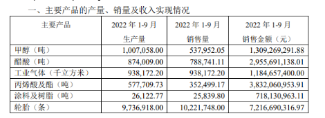 銷售火爆,老牌輪胎供不應求! 銷售火爆,老牌輪胎供不應求!