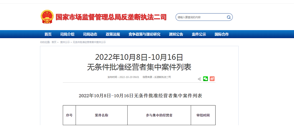 PPG涂料收購黃山華佳股權案獲批 PPG涂料收購黃山華佳股權案獲批