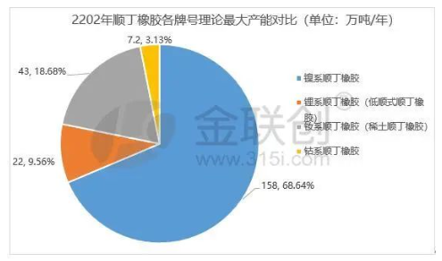 　數據來源：金聯創