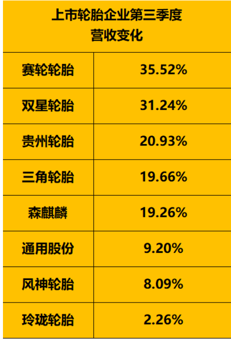 上市輪胎企業(yè)營(yíng)業(yè)收入對(duì)比 上市輪胎企業(yè)營(yíng)業(yè)收入對(duì)比
