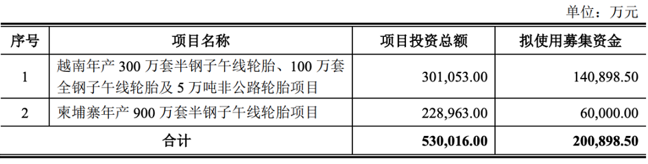 兩大海外工廠齊頭并進 兩大海外工廠齊頭并進