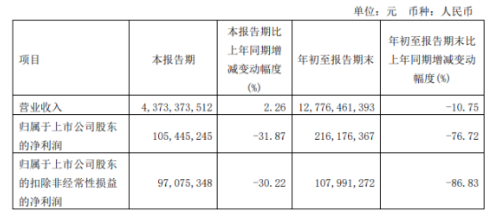 市場變化,玲瓏輪胎第三季度銷量增長 市場變化,玲瓏輪胎第三季度銷量增長