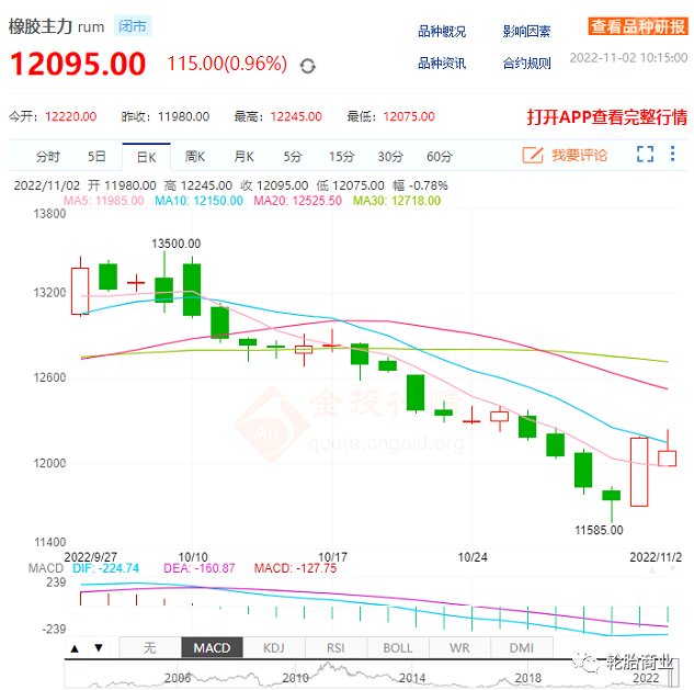 天然橡膠價(jià)格走勢(shì) 天然橡膠價(jià)格走勢(shì)