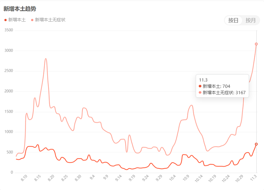 封控，靜默，閉環(huán)…輪胎廠減產(chǎn)進行時