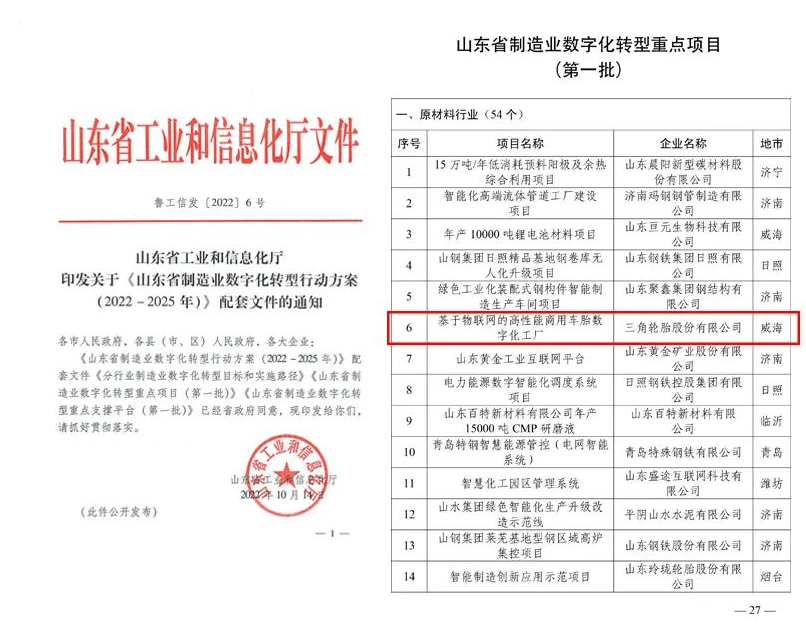 三角輪胎的“基于物聯(lián)網(wǎng)的高性能商用車胎數(shù)字化工廠項(xiàng)目”榮登榜單。 三角輪胎的“基于物聯(lián)網(wǎng)的高性能商用車胎數(shù)字化工廠項(xiàng)目”榮登榜單。