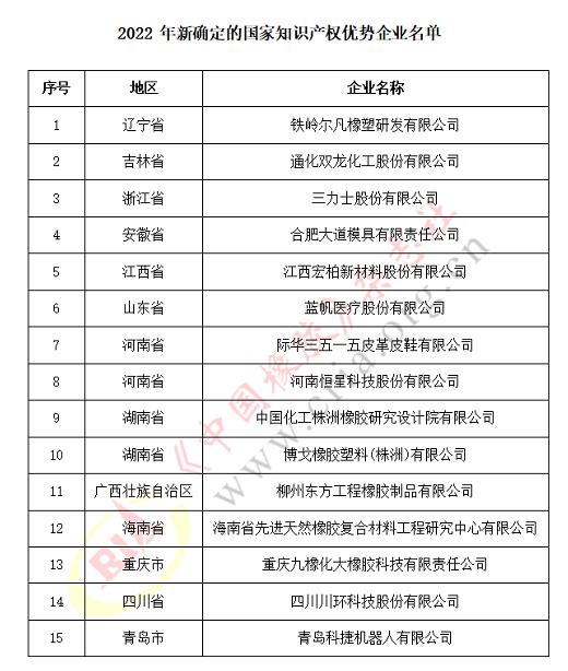11家輪胎企業，國家知識產權示范！